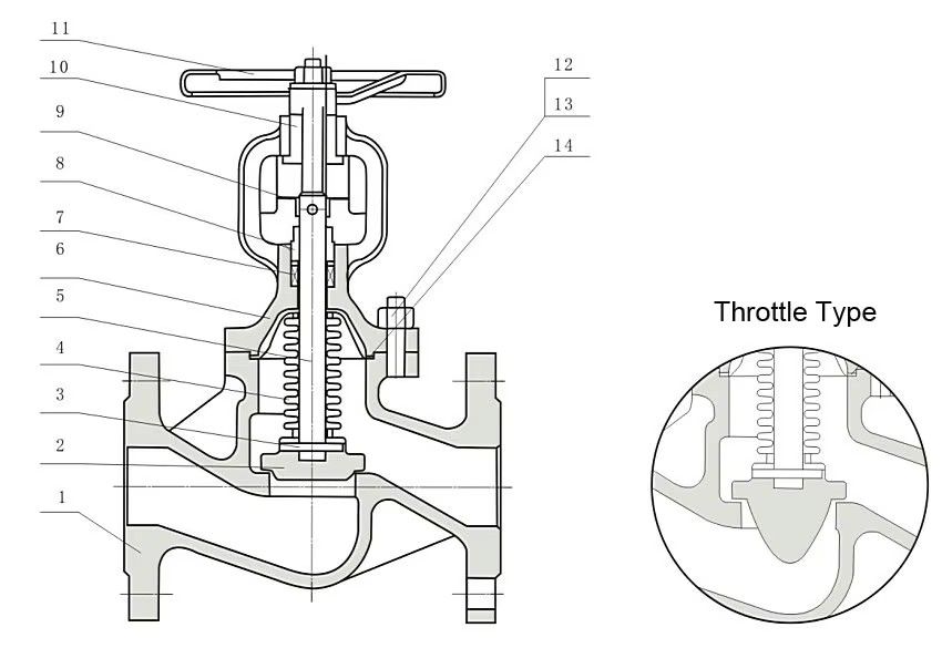 Ductile Iron Globe Valve
